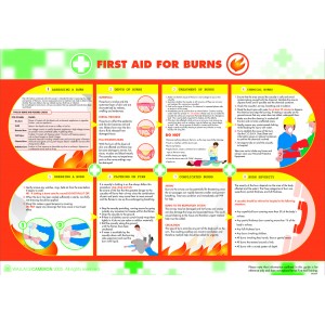 Burns First Aid Poster